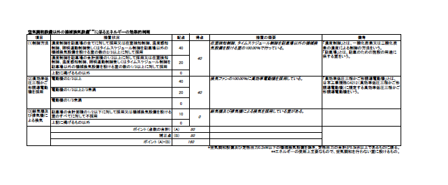 空気調和設備以外の機械換気設備に係るエネルギーの効率的利用