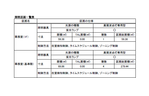 照明区画一覧表