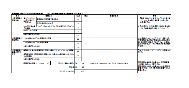 照明設備に係るエネルギーの効率的利用