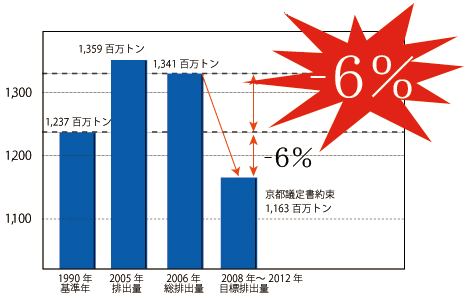 京都議定書