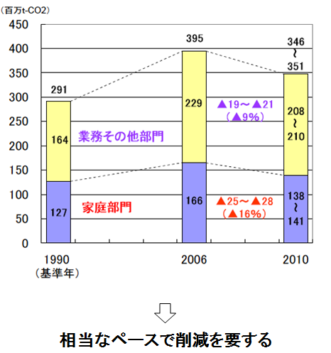 削減見通し