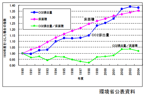 排出量の推移