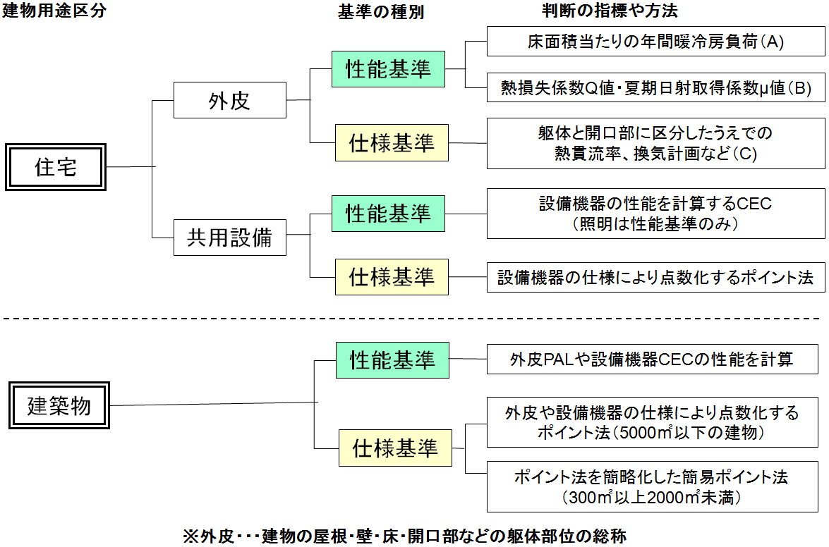 全体構成