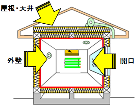 μ値