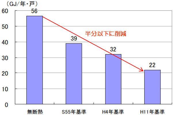 消費量の試算