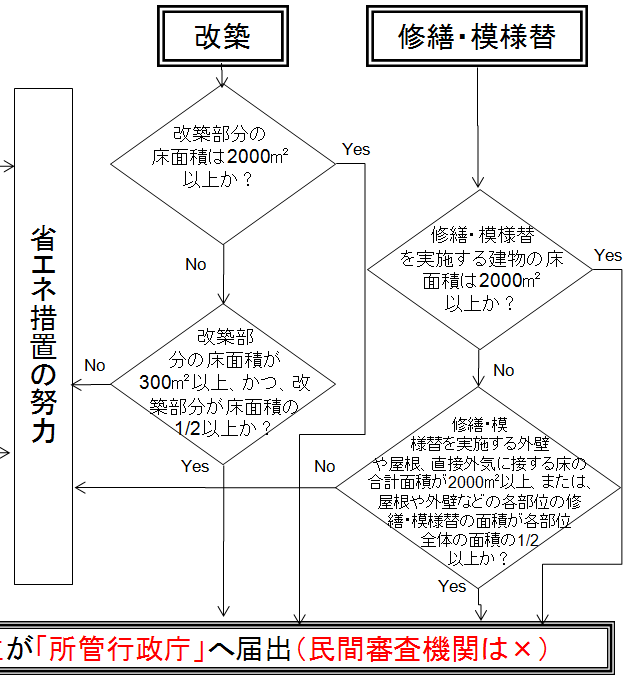 改築・修繕模様替