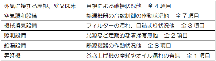 維持保全報告内容