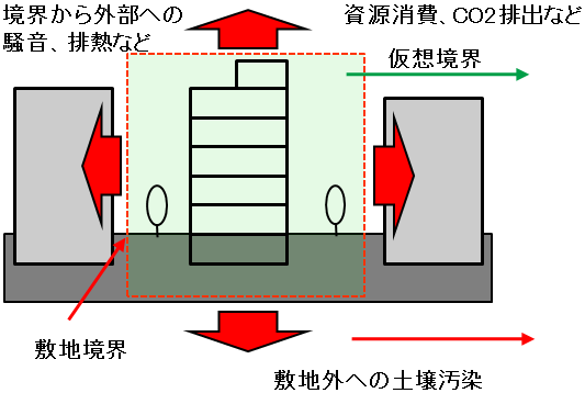 CASBEEのイメージ