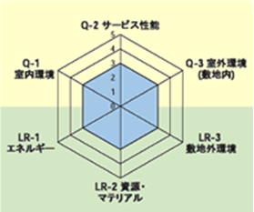 サンプル レーダー