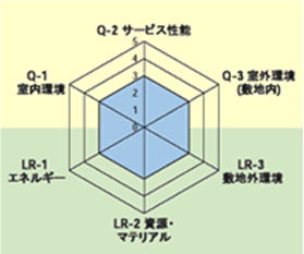 サンプル　レーダー