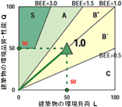 サンプル　ランク表