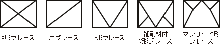�u���[�X