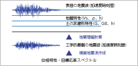SNAP-WAVE�v�Z�̗���
