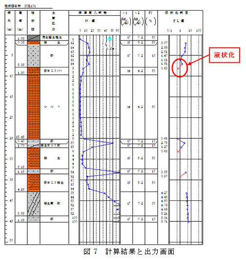 図7 計算結果と出力画面