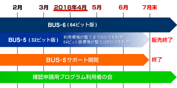 BUS-5所有で利用者の会の会員の場合