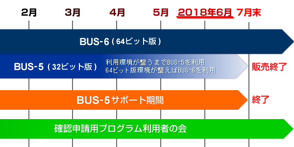 BUS-5所有で利用者の会の会員の場合