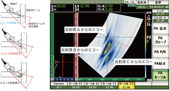 図1 フェイズドアレイ超音波探傷の探触子と検出例
