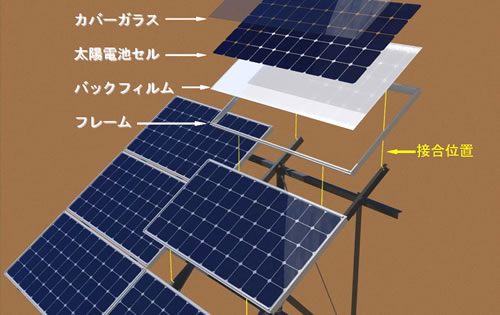 太陽電池モジュールと架台の接合の状態