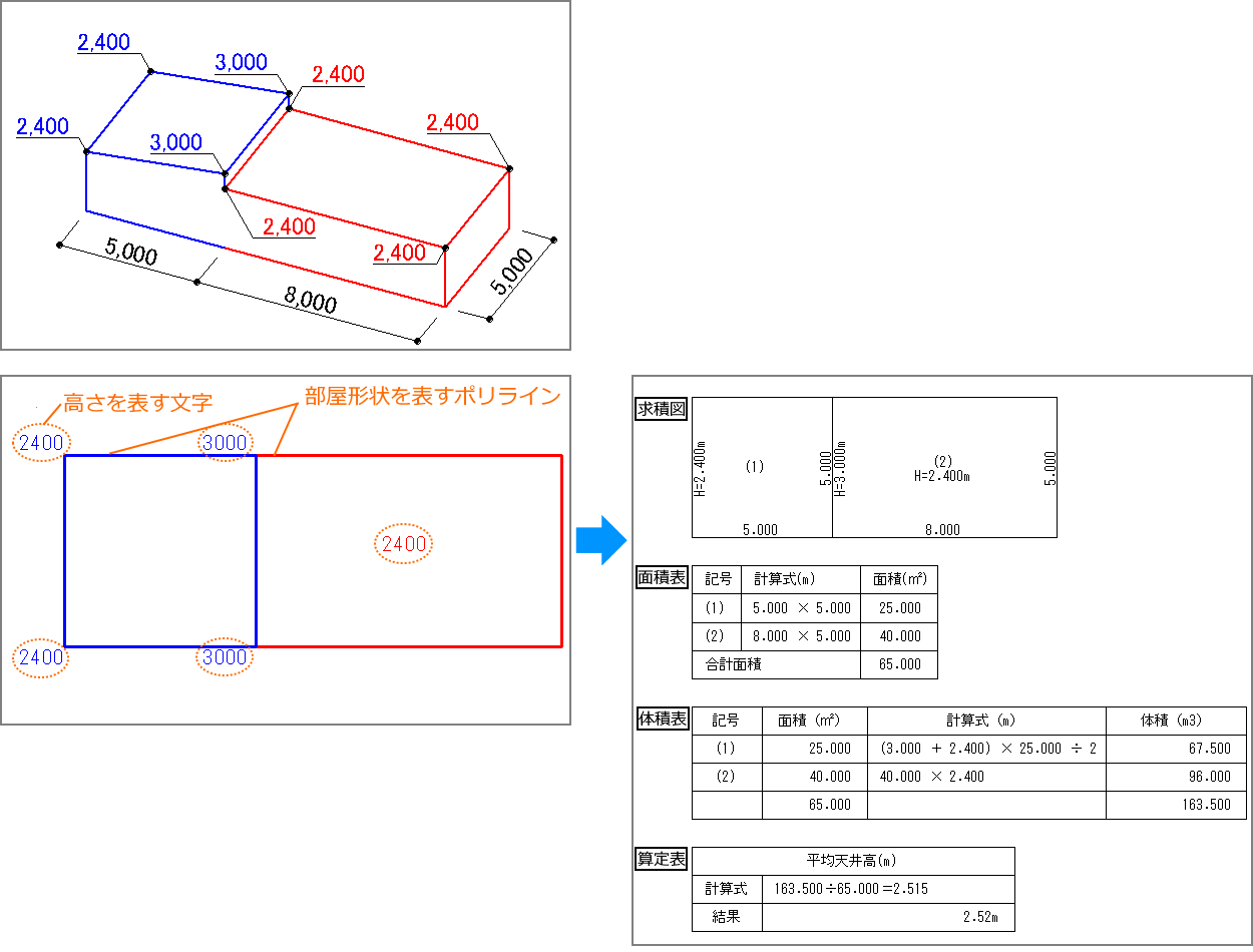 求積図、面積表、体積表、算定表が自動で作成
