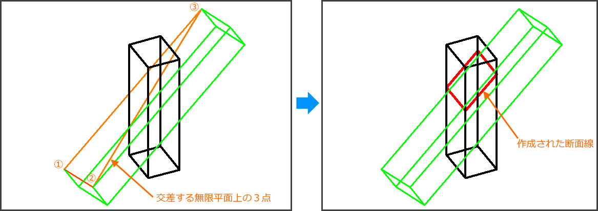 立体の切断線や断面線の作図