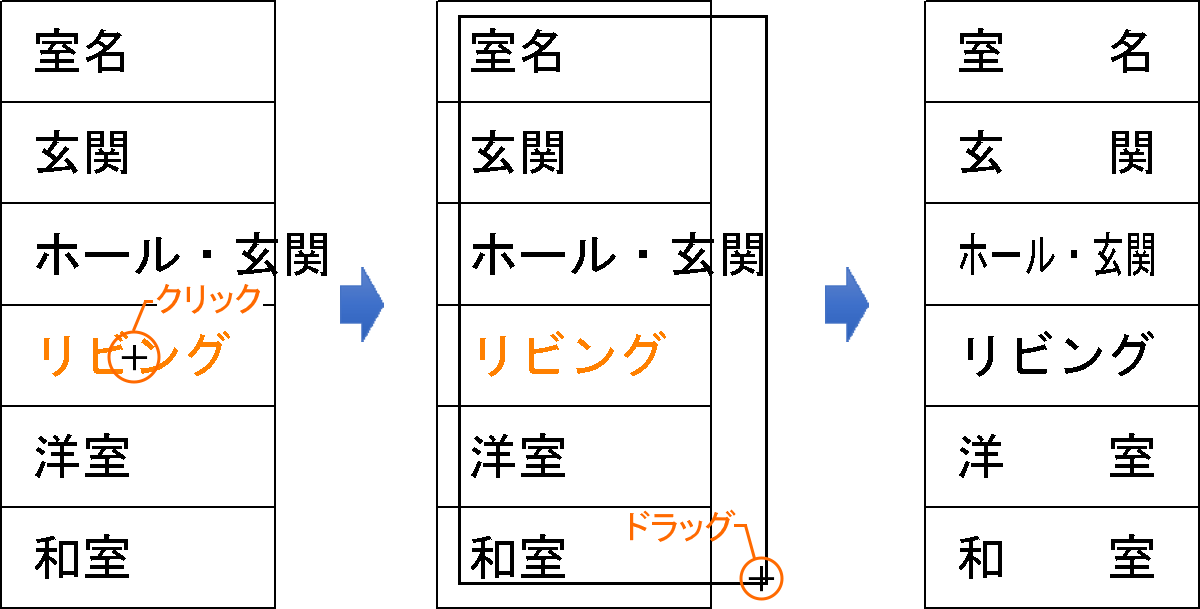 均等割付（自動）