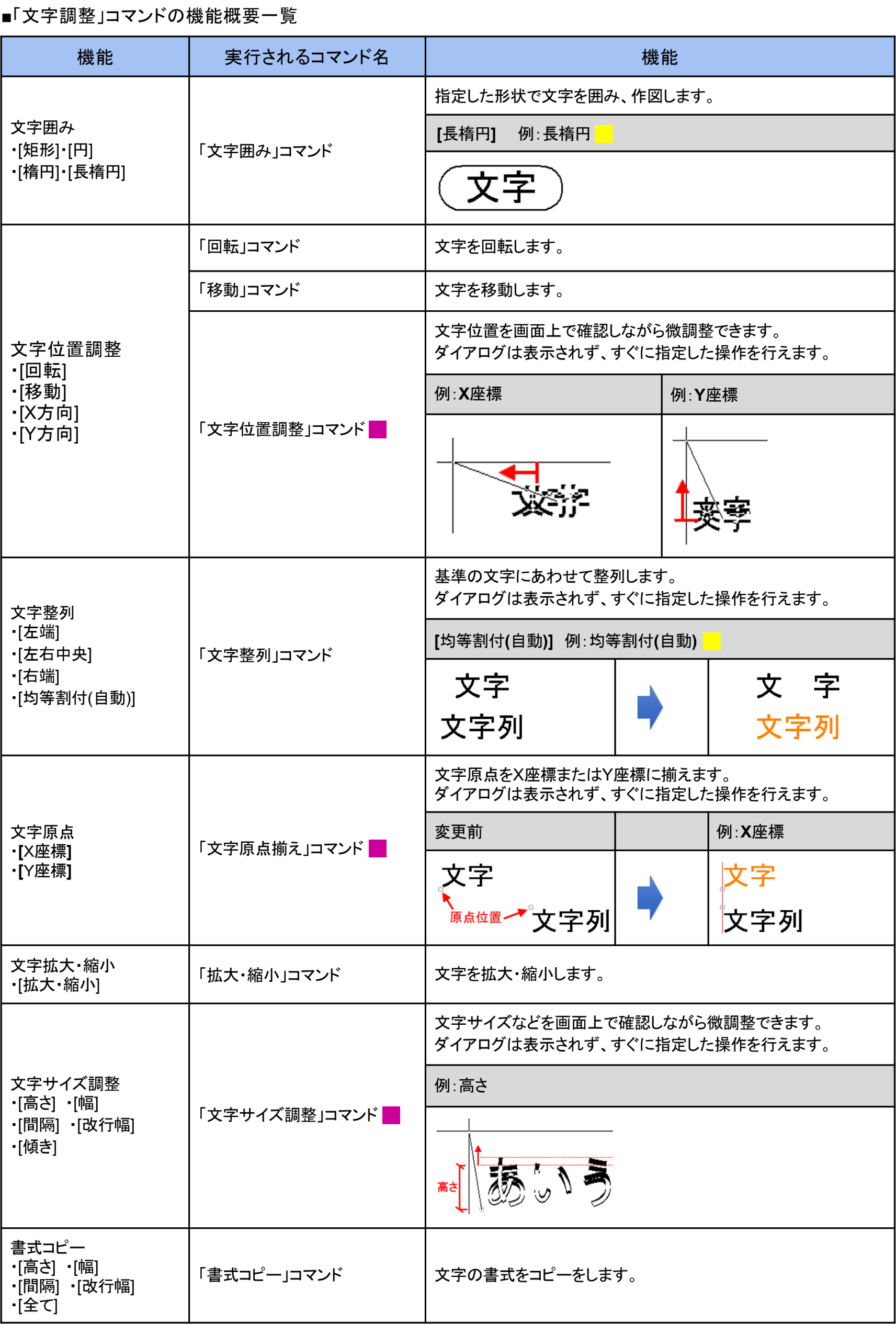 「文字調整」コマンド一覧