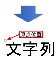 原点位置