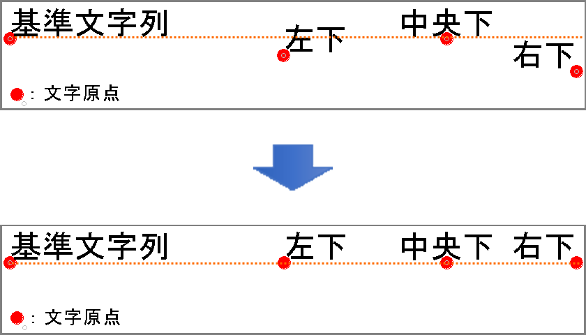 Y座標で揃える