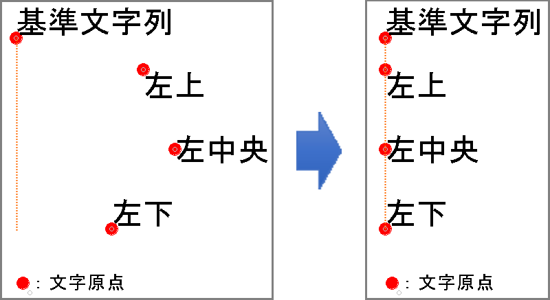 X座標で揃える