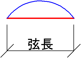 弧長を出力サイズで指定