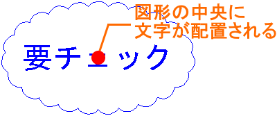 文字を中央に