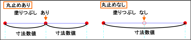 丸止め位置指定