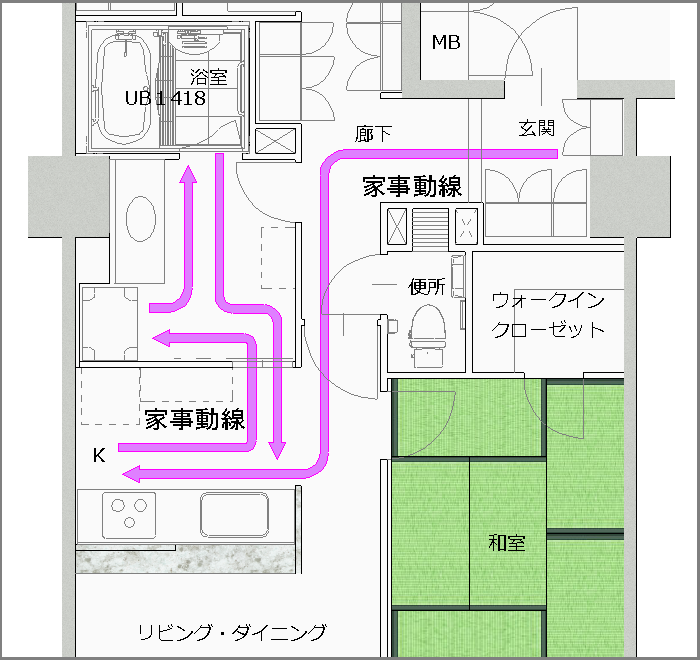 プレゼンテーション用の矢印