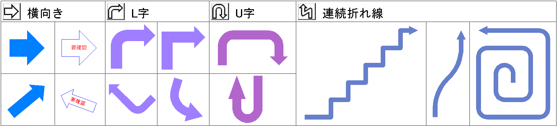 作図する形状