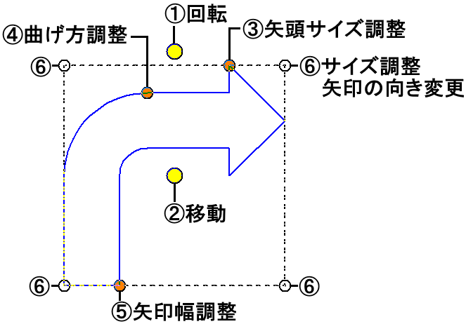 矢印調整マーク