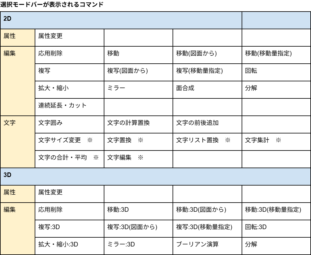 選択モードバーが表示されるコマンド