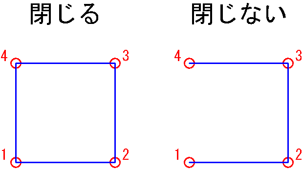 始点と終点が同じ座標でない場合に、「閉じる」か「閉じない」かを指定