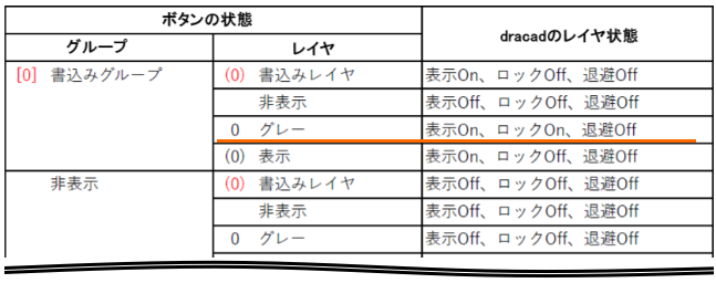 グループとレイヤの組合せで、dracadのレイヤ状態が設定