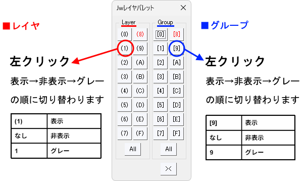 レイヤまたはグループの番号を左クリックすると、表示状態は表示から非表示に切り替わります