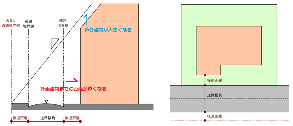形態制限をクリアするような建築可能空間を作成