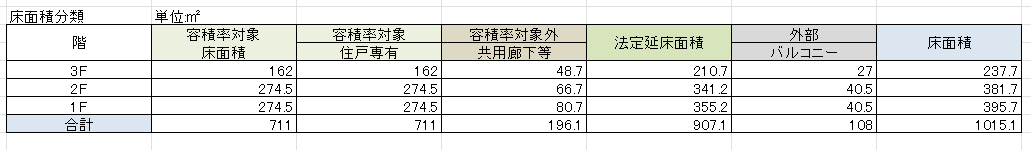 Excel出力イメージ