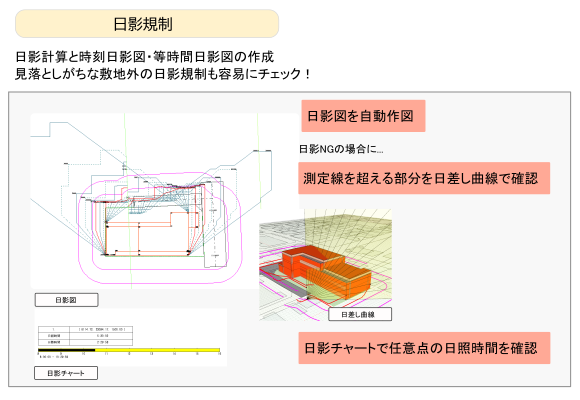 日影規制