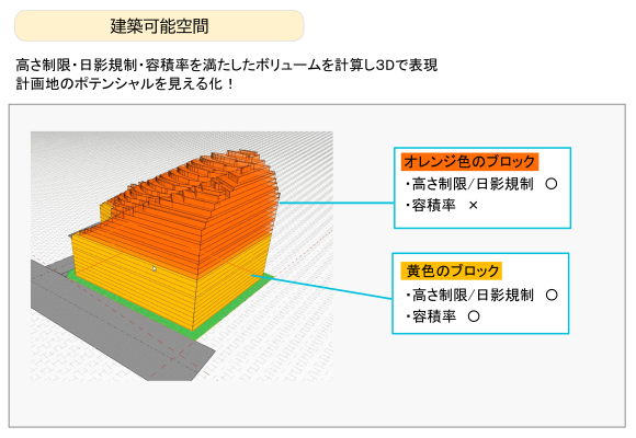建築可能空間