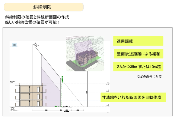斜線制限