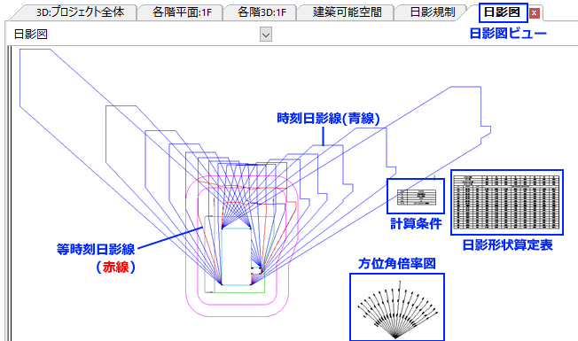 日影図ビュー