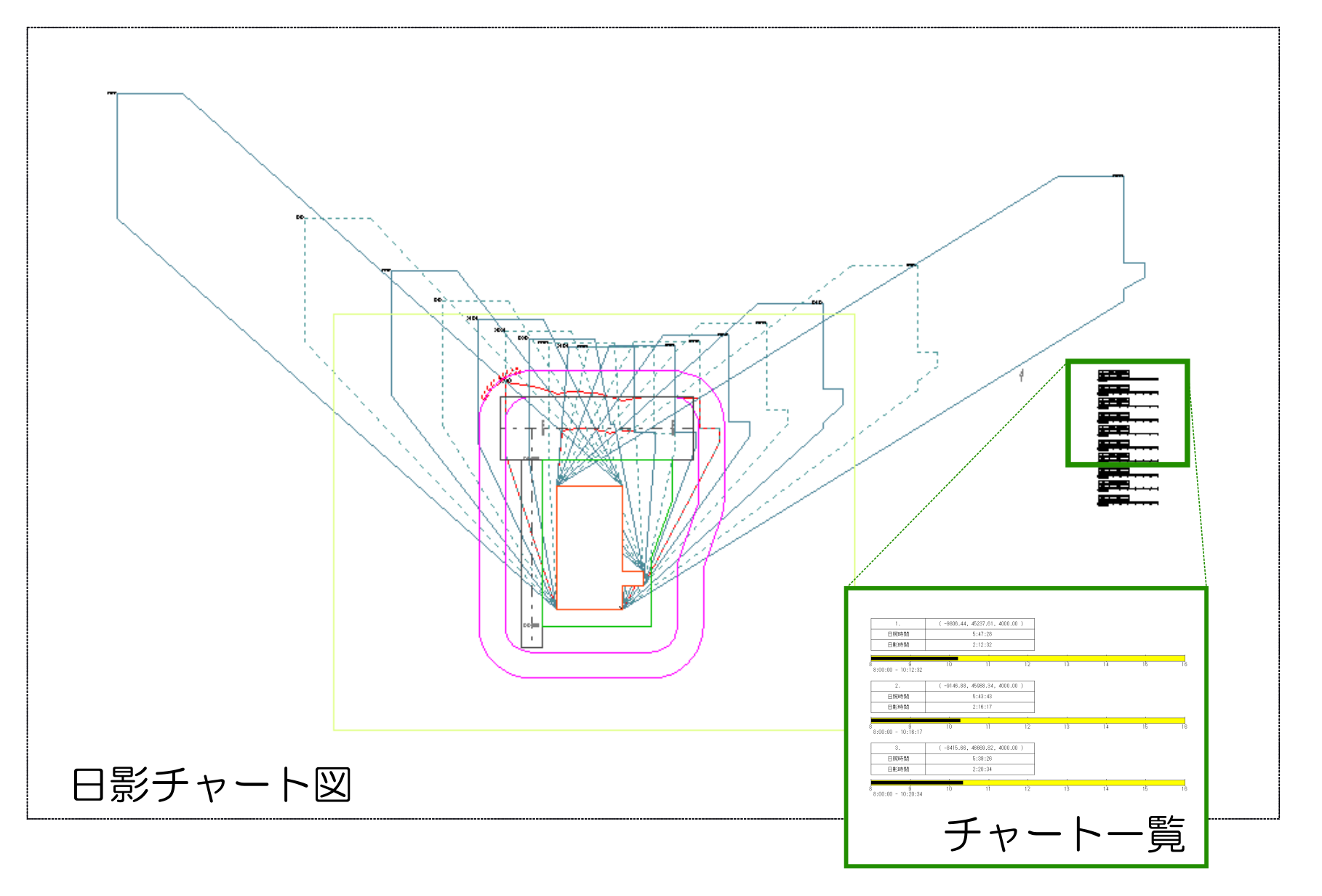 日影チャート図