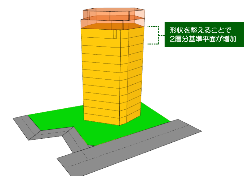 計画建物を変更して再計算