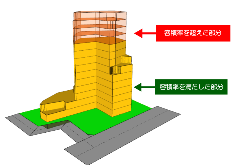 計算結果