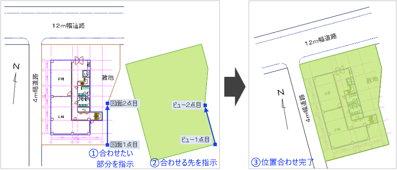 位置、サイズ、角度を合わせることができます