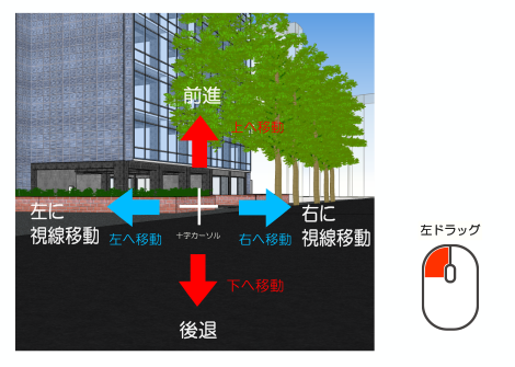 移動操作